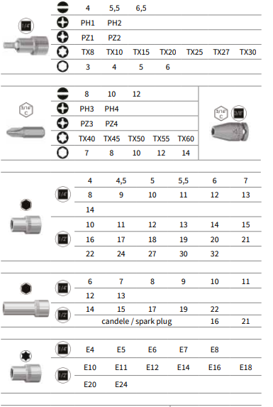 ASSORTIMENTO 108 PCS. BUSSOLE ED ACCESSORI 1/4” E 1/2” IN VALIGETTA ANTI-URTO - Store F.lli Adornetto srl